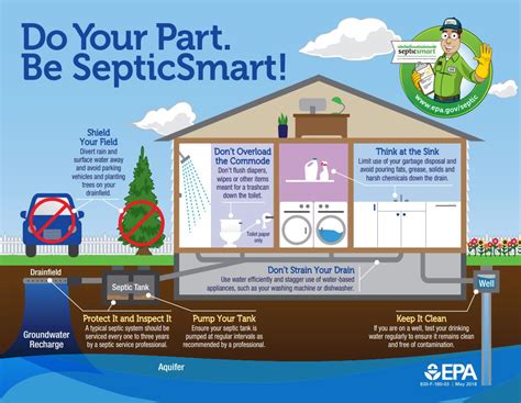 sewage enforcement officer pa exam.
